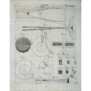  Encyclopaedia Britannica 1801 Optics Diagrams Shapes: Home 