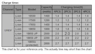 Soshine SC S1 max III 18650 17670 Battery Rapid Charger  