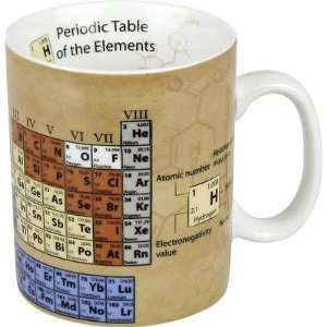 Gift for All Occassions Chemistry Mug [Set of 2]  Kitchen 