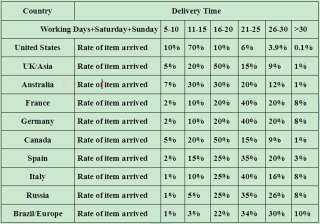 list is we checked these days deliver and as reference