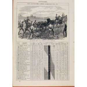  British Army Field Telegraph 1870 October Events Diary 