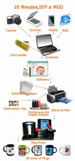 Sublimation Mug Press Printer +700 Templates +Software  